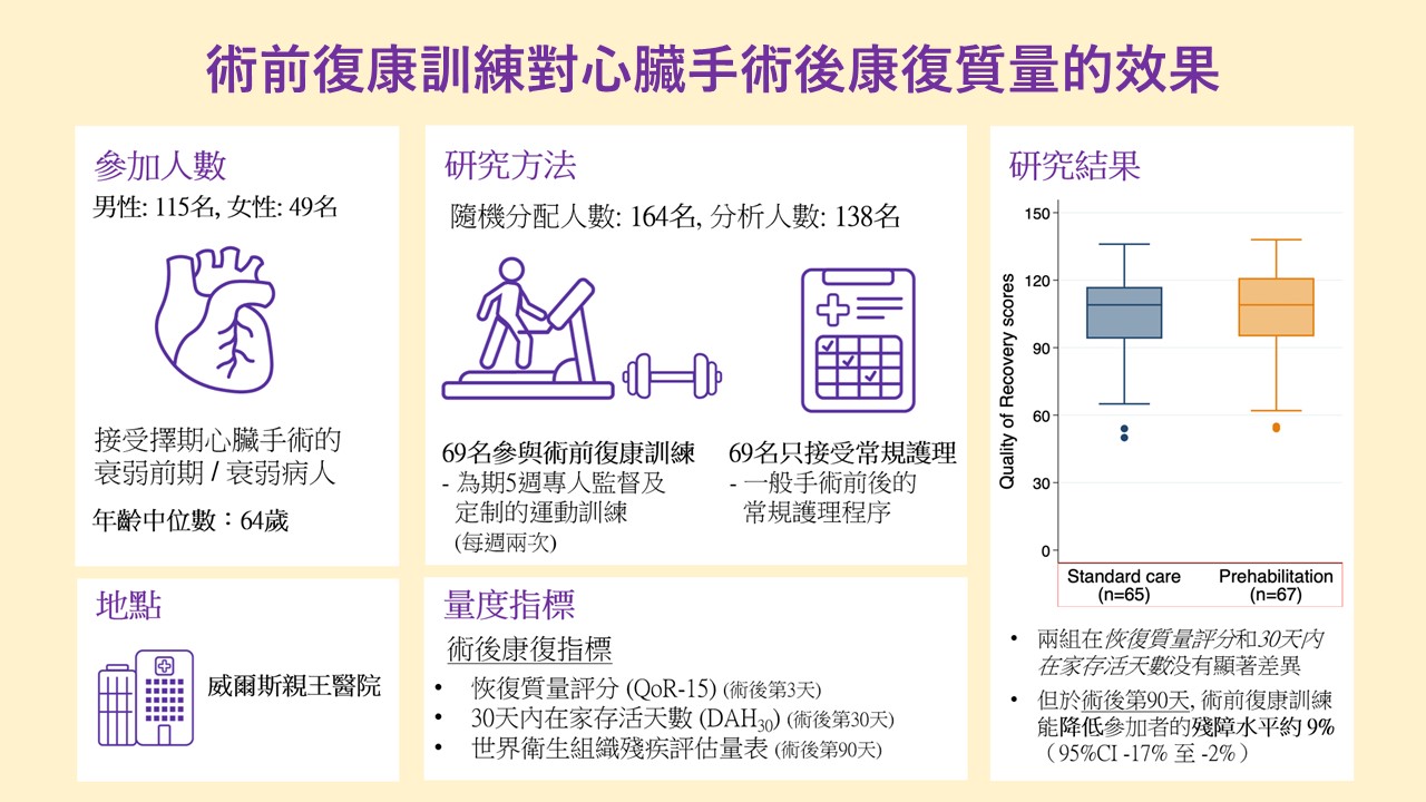 Study findings